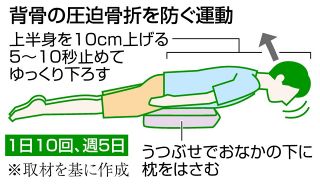 骨粗しょう症の中高年　リスク大　自覚なく…背骨が圧迫骨折　放置し悪化すると危険　背筋運動がお勧め