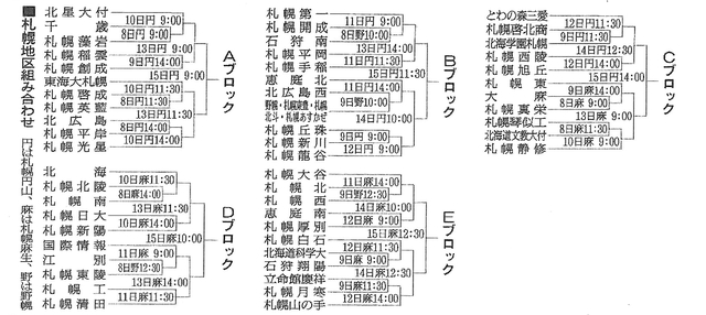 春の高校野球・札幌地区の対戦決まる 夏春甲子園の北海は2回戦から