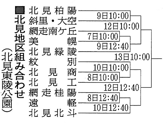 春季北海道高校野球 北見地区の対戦が決まる