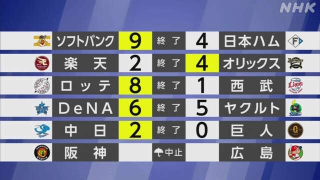 【プロ野球結果】DeNA筒香 復帰初戦で逆転のホームラン