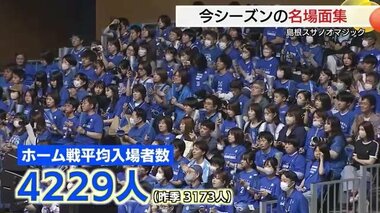 B１レギュラーシーズン終了　島根スサノオマジックは西地区４位で終戦　３期連続CS進出ならず