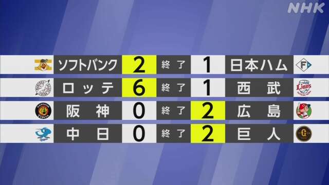 【プロ野球結果】ソフトバンク周東の犠牲フライでサヨナラ勝ち