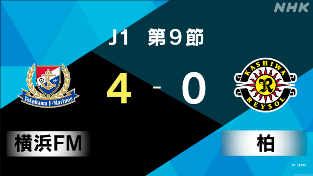 サッカーJ1第9節 横浜F・マリノスが柏レイソルに快勝