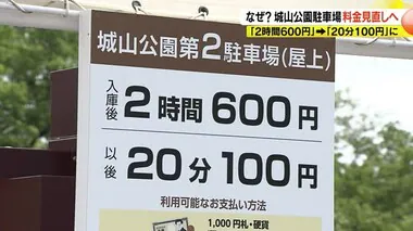 「都会みたいな駐車料金」長野・城山公園の駐車場　無料が2時間600円に　そして半年で変更…20分100円に　なぜ？市に聞いた