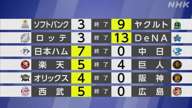 【プロ野球結果】西武 隅田が完封勝利 連敗を「8」で止める