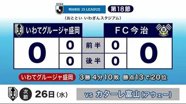 Ｊ３・いわてグルージャ盛岡　ＦＣ今治と対戦　スコアレスドロー