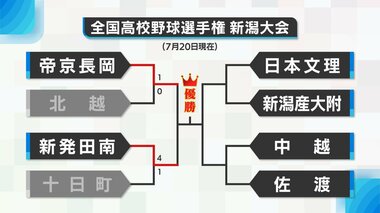 【新潟8強･勝ち上がり表】帝京長岡の茨木佑太が2安打完封でベスト4へ　新発田南の小林佑も3安打1失点の好投で公立対決制す　ベスト4で激突へ