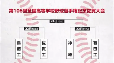 ベスト4出そろう 高校野球佐賀大会 準々決勝【佐賀県】