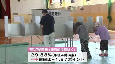 日出町長選　投票進む　午後10時30分ごろには大勢判明する見通し