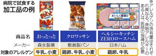 アレルギー治療 パンやお菓子で　藤田医科大の挑戦広がる　鶏卵・牛乳・小麦、負荷試験に加工品