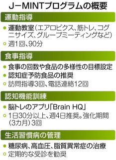 運動、脳トレ　こつこつ　軽度認知障害を改善　日本で開発 予防プログラム