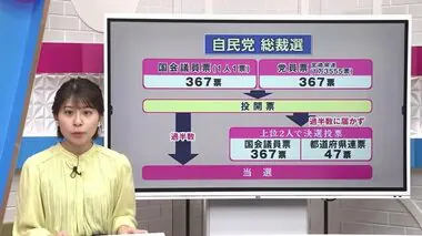 新しい自民党総裁選　どう決まる？