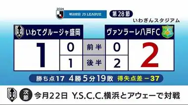 いわてグルージャ盛岡　ヴァンラーレ八戸ＦＣに敗れる　南部ダービー  ホーム戦