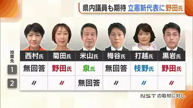 立憲民主党新代表に野田元首相　新潟県内の国会議員は誰に投票？「政権交代に向けた人事体制の構築」に期待の声も