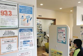 先発薬の一部“値上げ”　自己負担 来月から新制度　厚労省、医療費削減へジェネリック促進