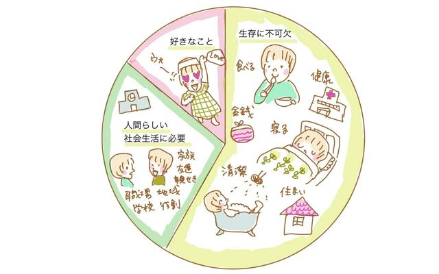 片づけられない人の「やるべきこと」と「好きなこと」の時間の取り方