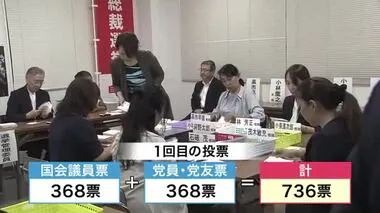 自民党総裁選挙  党員票の開票始まる まもなく新総裁選出へ〈宮城〉