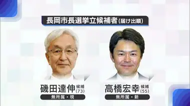 任期満了に伴う新潟県長岡市長選告示　現職・新人の2人が届け出　現市政の評価など争点に一騎打ちの公算【正午現在】