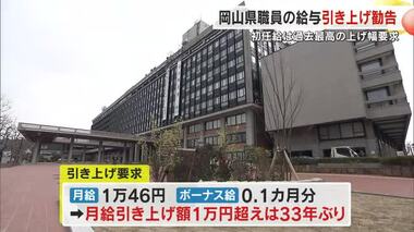 岡山県人事委が知事に県職員給与引き上げ勧告　人材確保に向け過去最高額の初任給引き上げ求める【岡山】