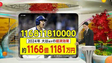 【解説】「約1168億1181万円」大谷翔平選手が世界一になった場合の経済効果が算出！その内訳とは？