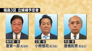 《衆院選2024・福島》3区は前職が自民非公認に　無所属で立候補へ　前職2人と新人1人の争い　