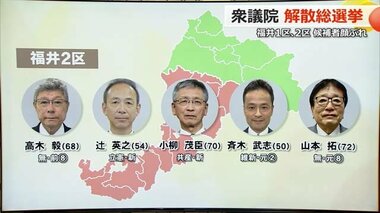 【衆院選最新情勢・福井2区】5人が立候補の見通し　無（前）・立憲（新）・共産（新）・維新（元）・無（元）