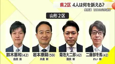 衆院選・県2区は4候補　農業から経済まで、候補者が掲げる多様な政策　4人の候補者が訴えたいことは【山形発】