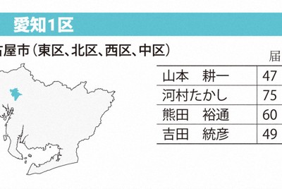 河村・前名古屋市長が参戦　自民、維新、立憲からも出馬　愛知1区