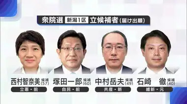 【衆院選・新潟1区】カギは“無党派層への浸透”　政権交代狙う立憲・前職／政権継続訴える自民・前職／減税などの実現目指す共産・新人／再起誓う維新・元職