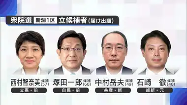 【衆院選・新潟1区】1議席をめぐる4人の戦い！立憲・西村氏vs自民・塚田氏vs共産・中村氏vs維新・石崎氏