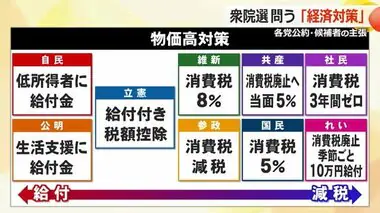 【衆院選】各候補が訴える「経済対策」現金給付か減税か？最低賃金は？　福井1区・2区あわせて10人の公約