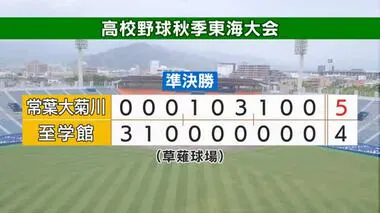 【高校野球】常葉大菊川　来春のセンバツ出場確実に　秋季東海大会で決勝進出