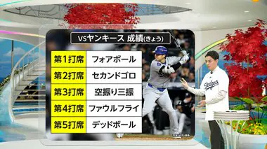 左肩負傷の大谷翔平が第3戦出場…専門医「痛み耐えベストプレー目指すスーパースターならではの行動」ドジャースは世界一に王手！