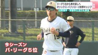 今季５位からの巻き返しへ「思い切ってプレーを」　オリックス岸田護新監督“初キャンプ”は高知から　山岡泰輔・宗佑磨ら主力も