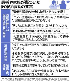 ゲノム医療「たどり着けず」　患者の実態、専門医が訴え　国の差別・偏見対策 必要