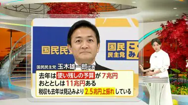 【解説】103万円の壁引き上げで“税収7.6兆円減”も玉木代表「手取り増えて税収増」　賄える？専門家「理屈通りにはうまくいかない」