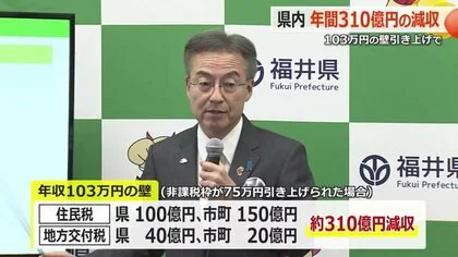 “103万円の壁”引き上げで福井県は310億円の税収減　杉本知事「国は責任もって補填の検討を」【福井】