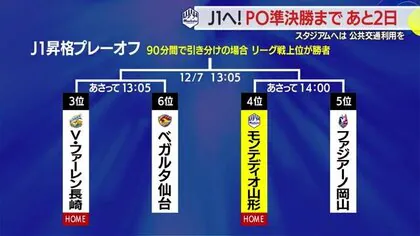 【モンテディオ山形】J1昇格へ！　プレーオフ準決勝まであと2日・スタジアムへは公共交通の利用を　