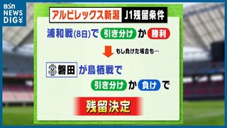 ついに「崖っぷち」!! 最終節の相手は苦手の浦和・アウェー戦『アルビレックス新潟』の“残留”条件は？