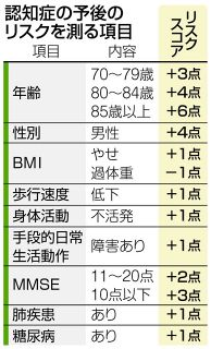 認知症患者の「ストーリー」集積　受診から最期まで 悩みは？費用は？　長寿研がDB化　適切なケアへ活用