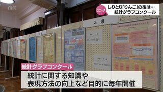 "しりとり「りんご」の後、絶対「ごりら」と返す説!!"など　身の回りの出来事を調べて統計グラフにまとめ斬新さや表現方法を競うコンクール