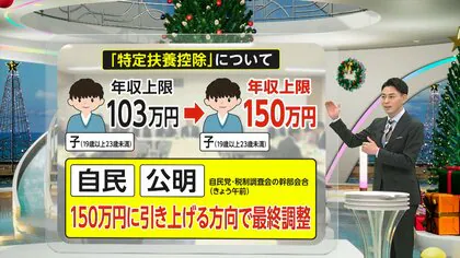 【解説】年末の働き控え解消へ…学生バイトの「103万円の壁」“年収150万円”引き上げで最終調整　手取りはどうなる？